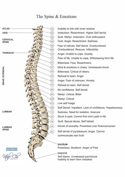 Spinal cord compression, Coping Physically