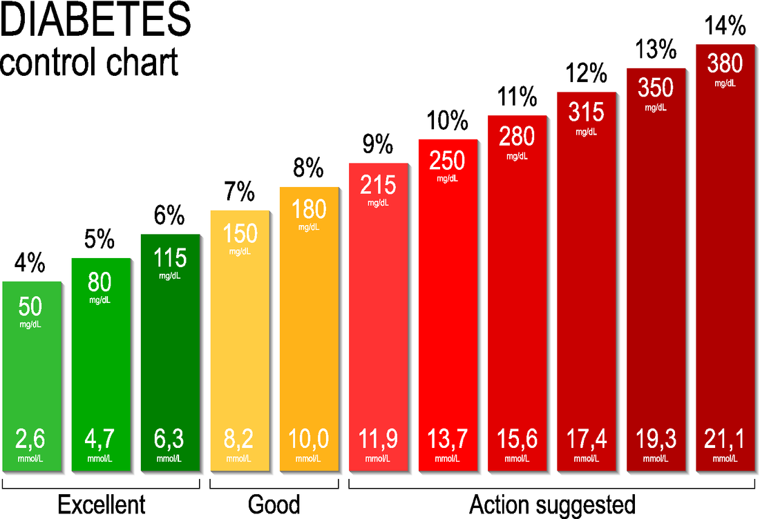 HEALTHY BLOOD SUGAR LEVELS (SACRAL CHAKRA)