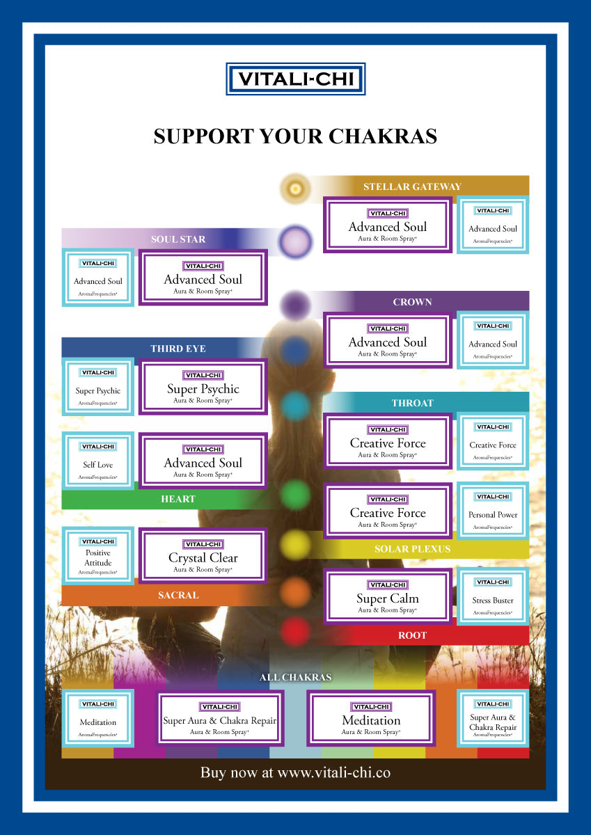 Support Your Chakras