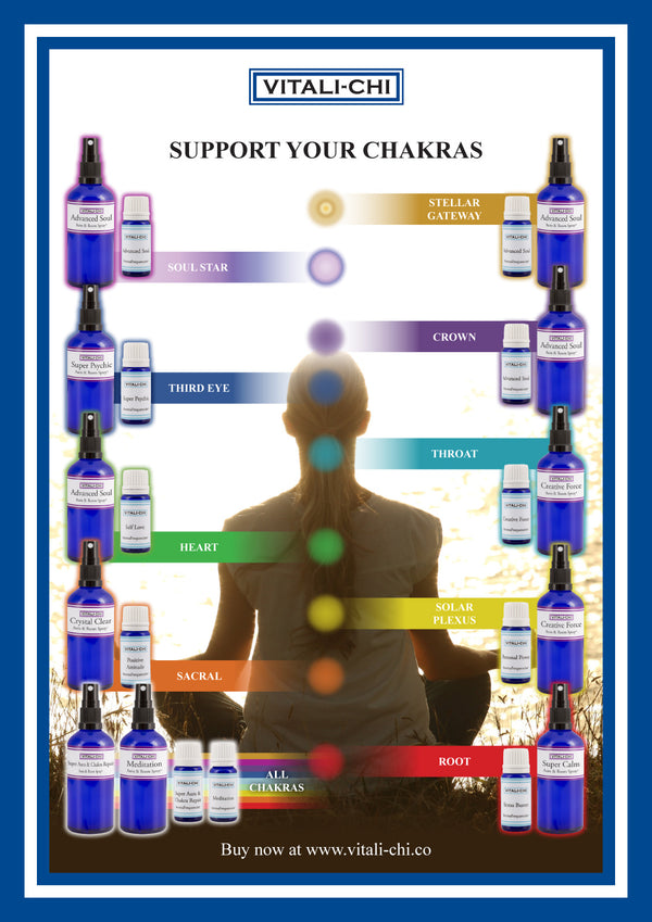 Chakra Quiz: "Are Your Chakras Out of Balance?